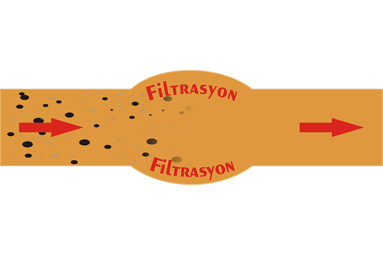 Filtrasyon